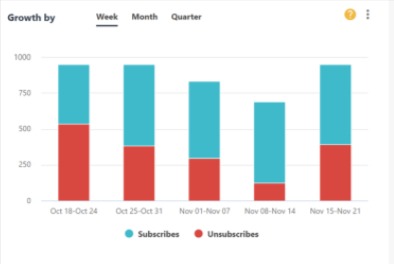 report analytics