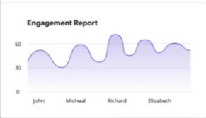 engagement report