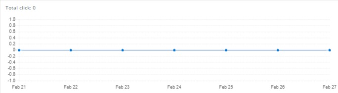 keyword analyst