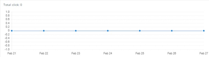 keyword  analyst