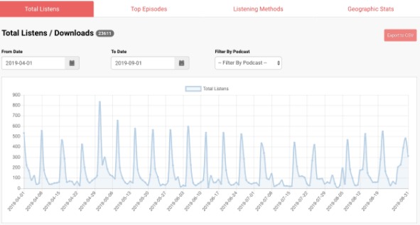 Reporting analytics
