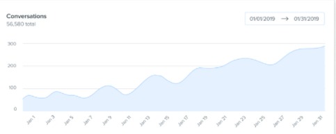 Website Engagement Metrics & Performance