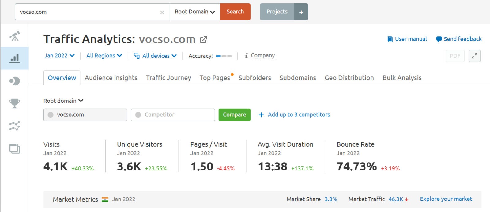  Traffic Analytics vocso.com