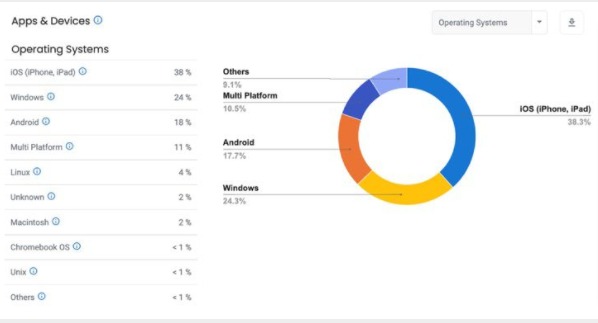 Podcast Listener Trends