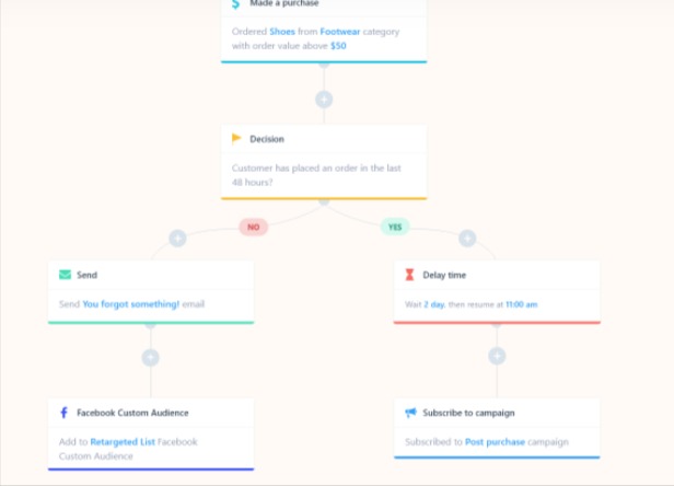 Automate your making