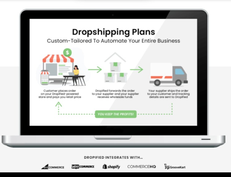 dropshipping plans