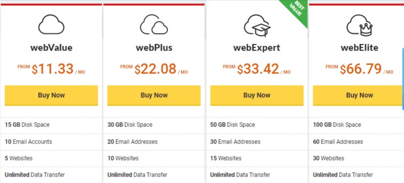 pricing plan