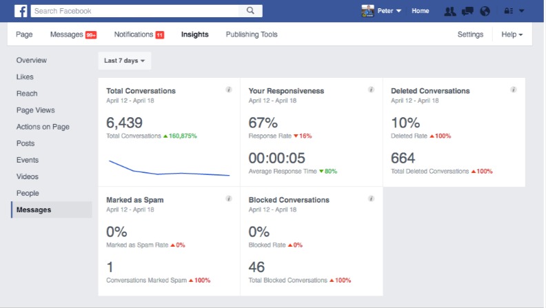 messenger bot analytics