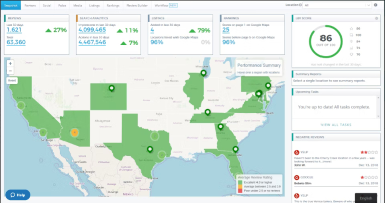 Chatmeter report