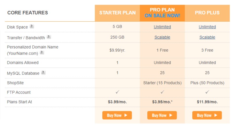 Ipower Pricing
