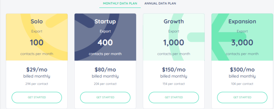 Limeleads pricing