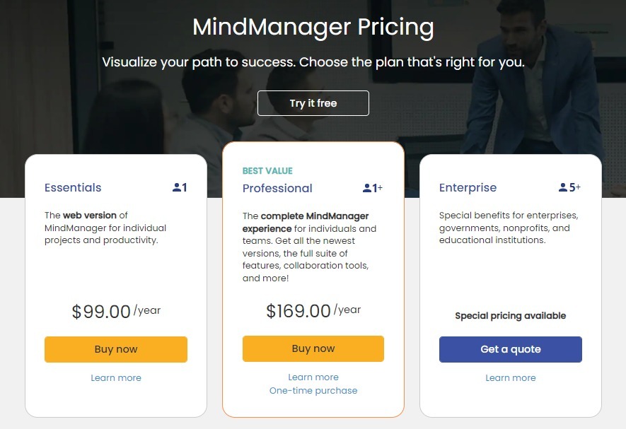 Mindmanager Pricing