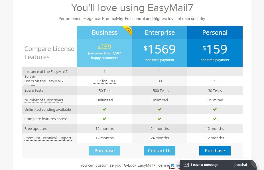 EasyMail7 Pricing