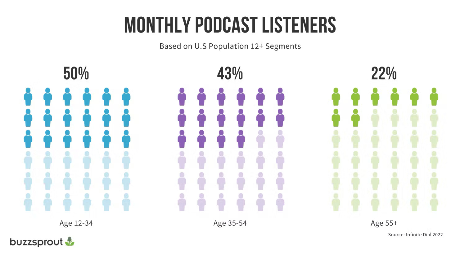 us podcast listener demographics